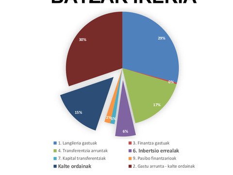 Batzar irekia 2018ko aurrekontu proposamena jorratzeko