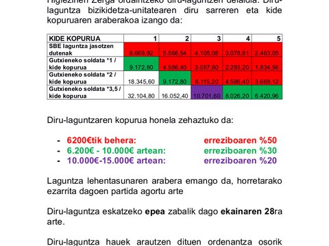 OHZ (IBI) ORDAINTZEKO DIRU-LAGUNTZAK ESKATZEKO EPEA ZABALIK EKAINAREN 28RA ARTE